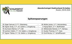 Schwingfest in Muolen: Spitzenpaarungen sind bekannt
