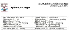 St. Galler Kantonalschwingfest: Andy Signer trifft auf Domenic Schneider