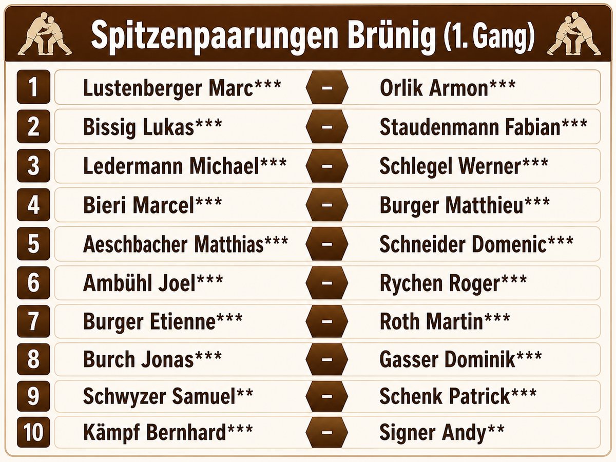 Brünig-Schwinget: Andy Signer startet gegen Bernhard Kämpf