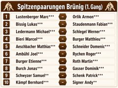 Brünig-Schwinget: Andy Signer startet gegen Bernhard Kämpf