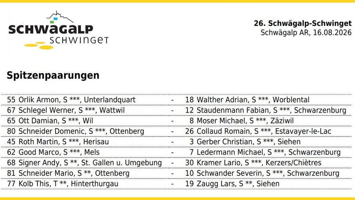 26. Schwägalp-Schwinget: Andy Signer startet gegen Lario Kramer